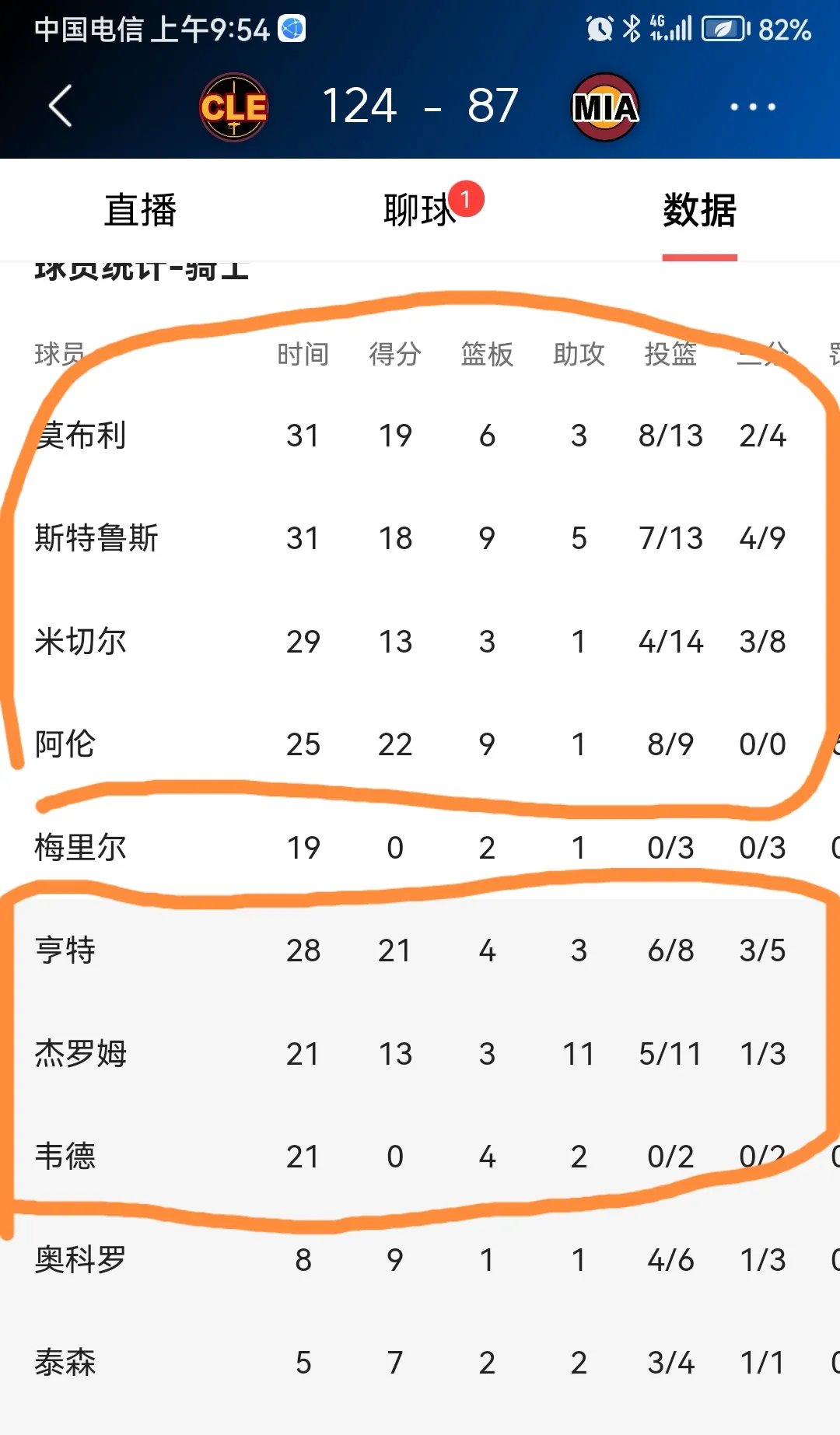 逆转之夜！热火最后时刻连续得分取胜，知道一般.